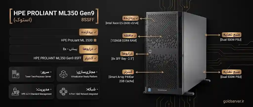 خرید HPE ML350 Gen9 8SFF(استوک)