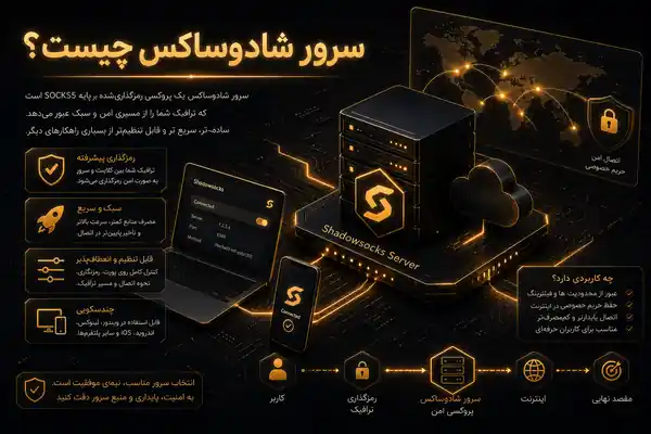مزایا و محدودیتهای سرور شادوساکس Shadowsocks