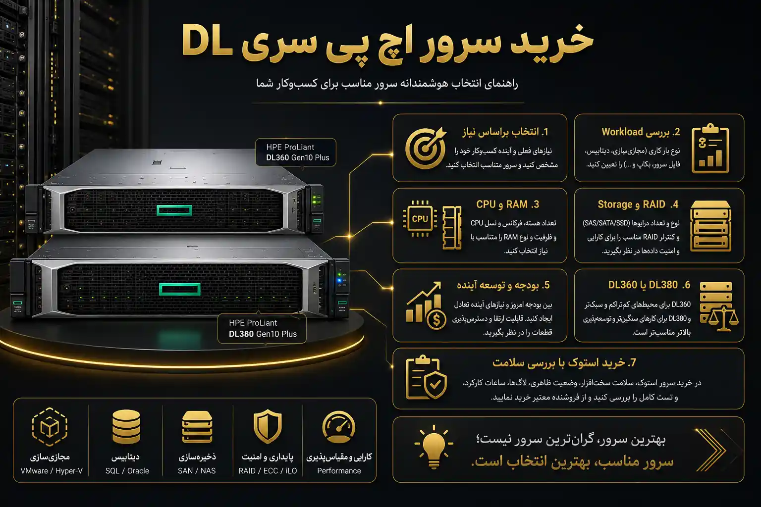 خرید سرور اچ پی سری DL