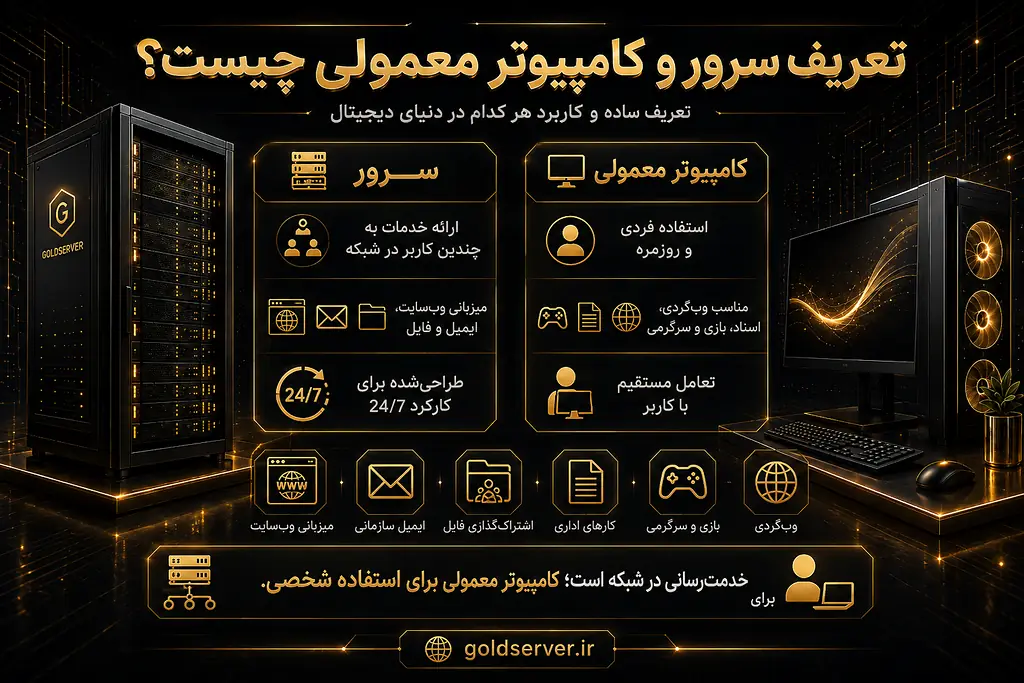 تعریف سرور و کامپیوتر معمولی چیست؟