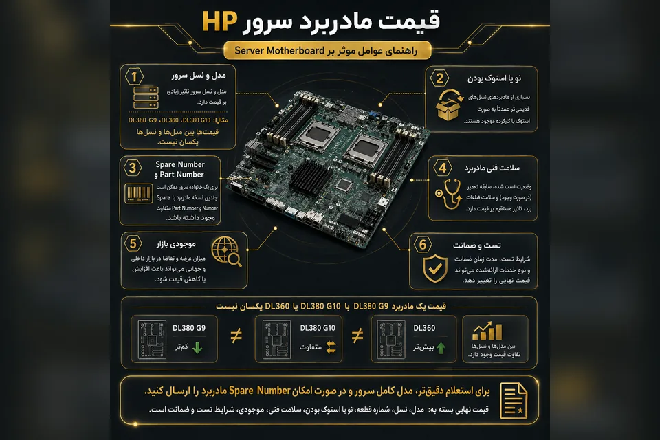 قیمت مادربرد سرور HP