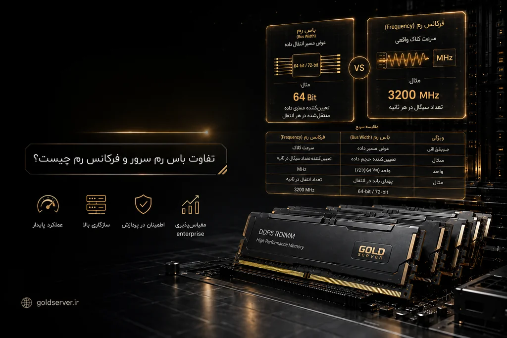 تفاوت باس رم سرور و فرکانس رم چیست؟