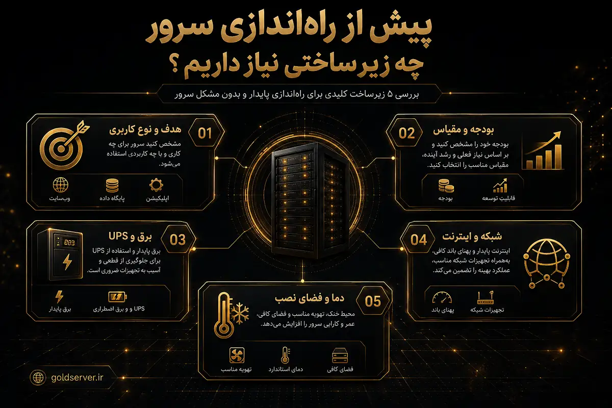 پیش از راه‌اندازی سرور چه زیرساختی نیاز داریم؟