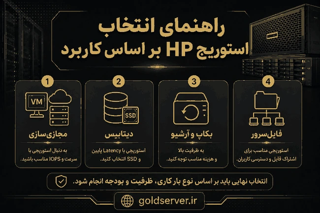 راهنمای انتخاب استوریج HP بر اساس کاربرد