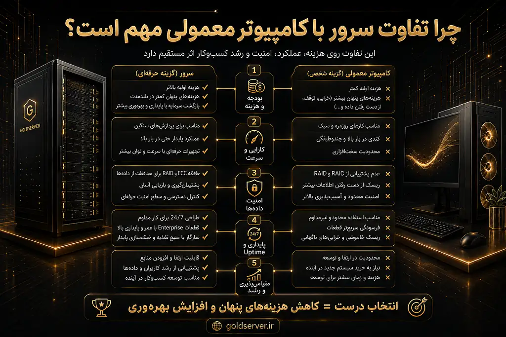 چرا تفاوت سرور با کامپیوتر معمولی مهم است؟