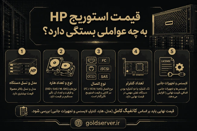 قیمت استوریج HP