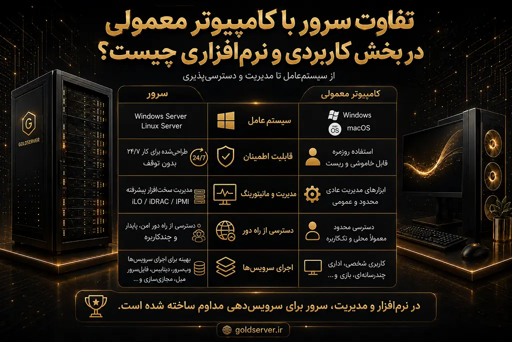 تفاوت سرور با کامپیوتر معمولی در بخش کاربردی و نرم‌افزاری چیست؟