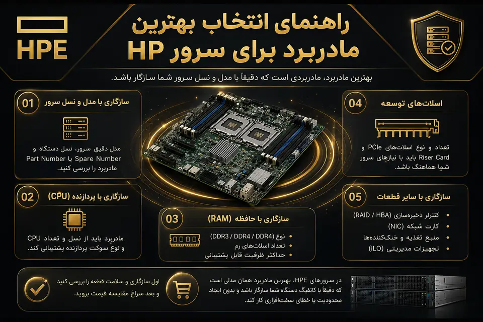 راهنمای انتخاب بهترین مادربرد برای سرور HP