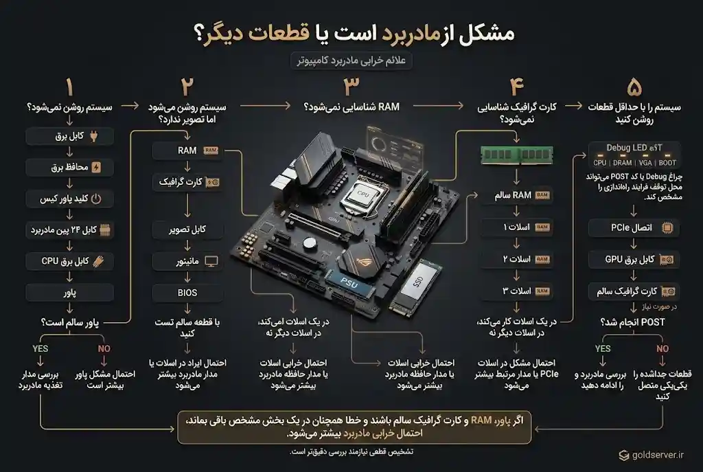 علائم خرابی مادربرد