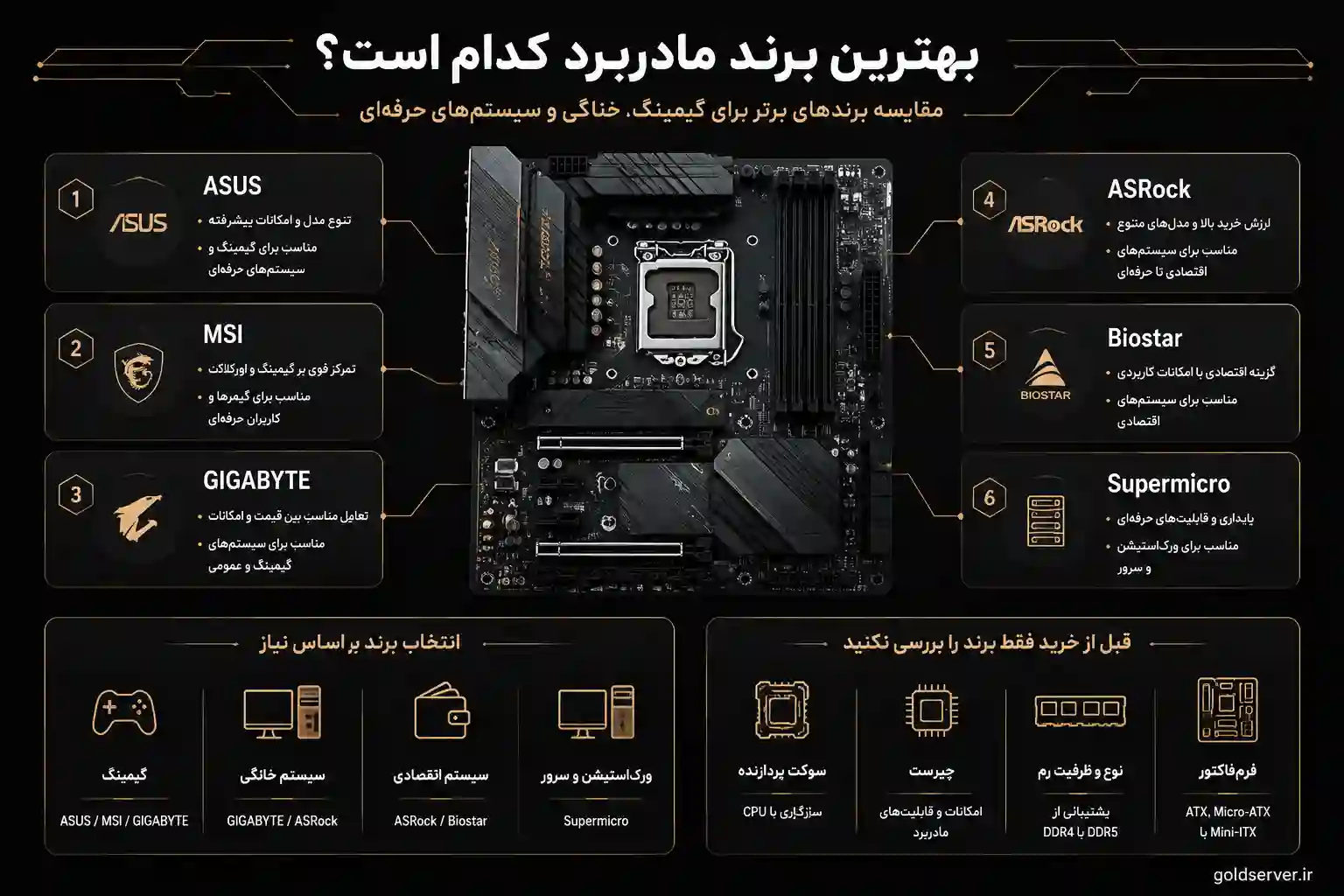 بهترین برند مادربرد