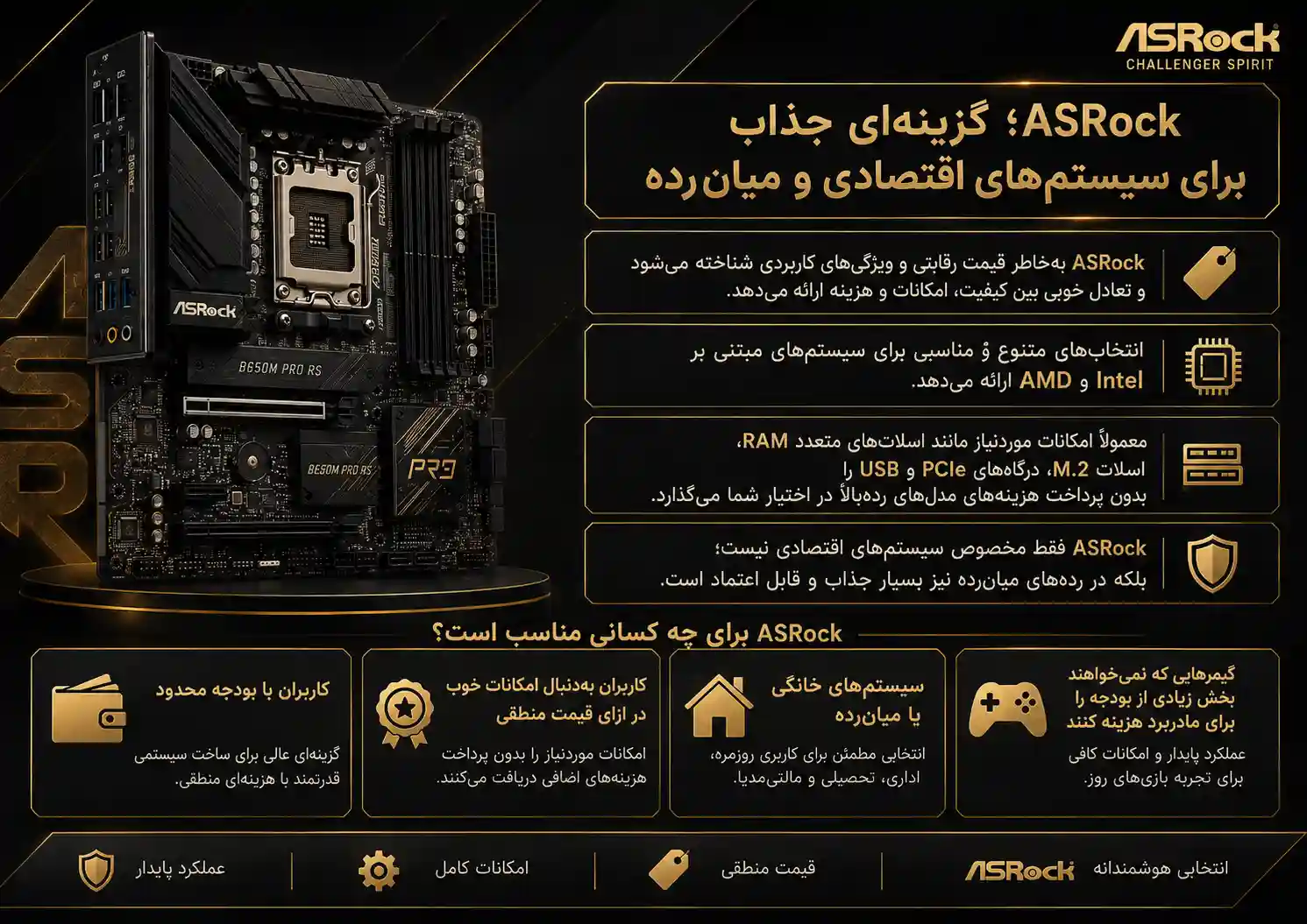 ۴. ASRock؛ گزینه‌ای جذاب برای سیستم‌های اقتصادی و میان‌رده