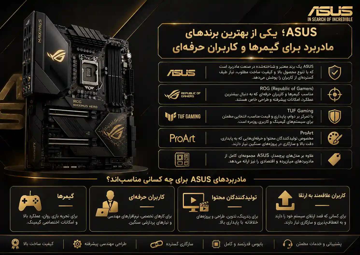 ۱. ASUS؛ یکی از بهترین برندهای مادربرد برای گیمرها و کاربران حرفه‌ای