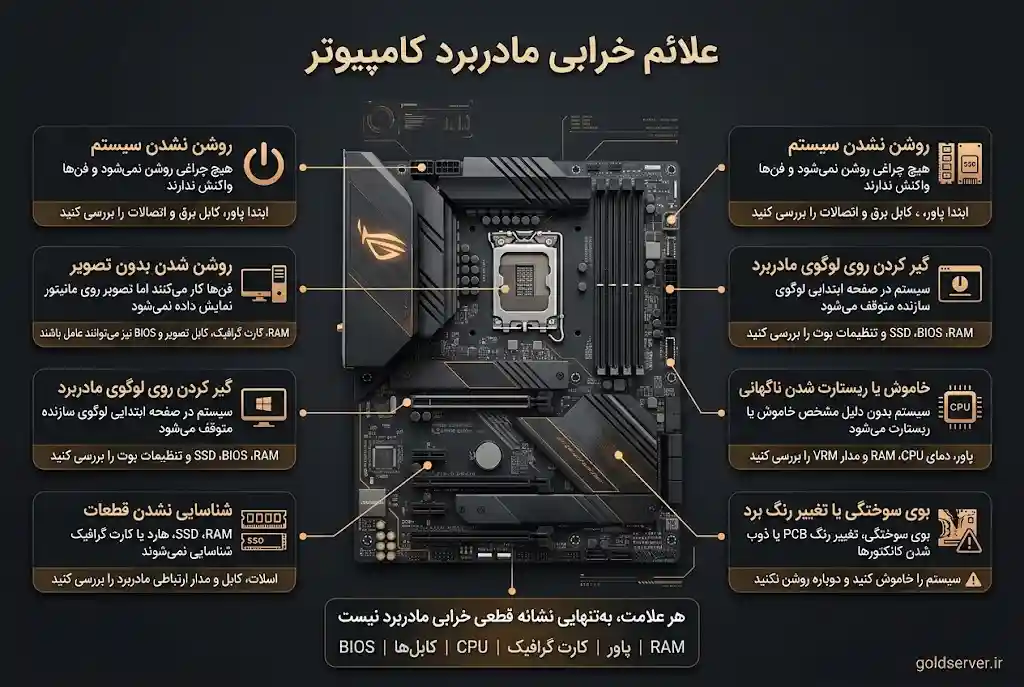 علائم خرابی مادربرد