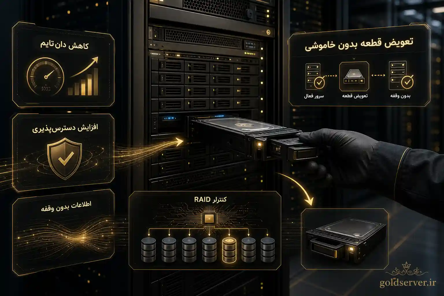 Hot-Swap چگونه کار میکند؟