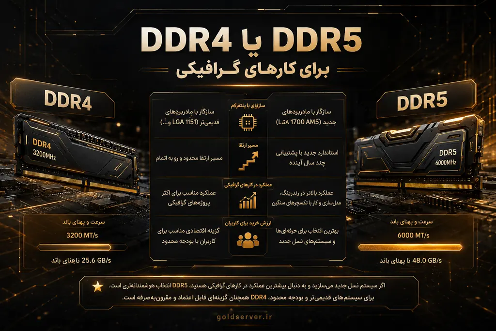 DDR4 یا DDR5 کدام انتخاب بهتری برای طراحی و رندر است؟