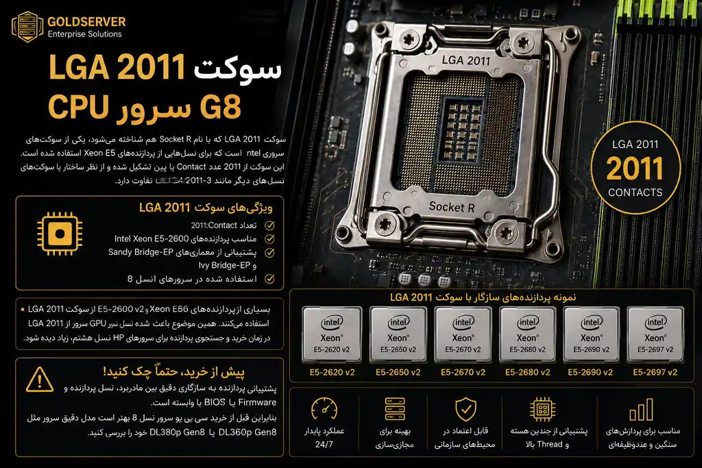 سوکت LGA 2011 در CPU سرور G8