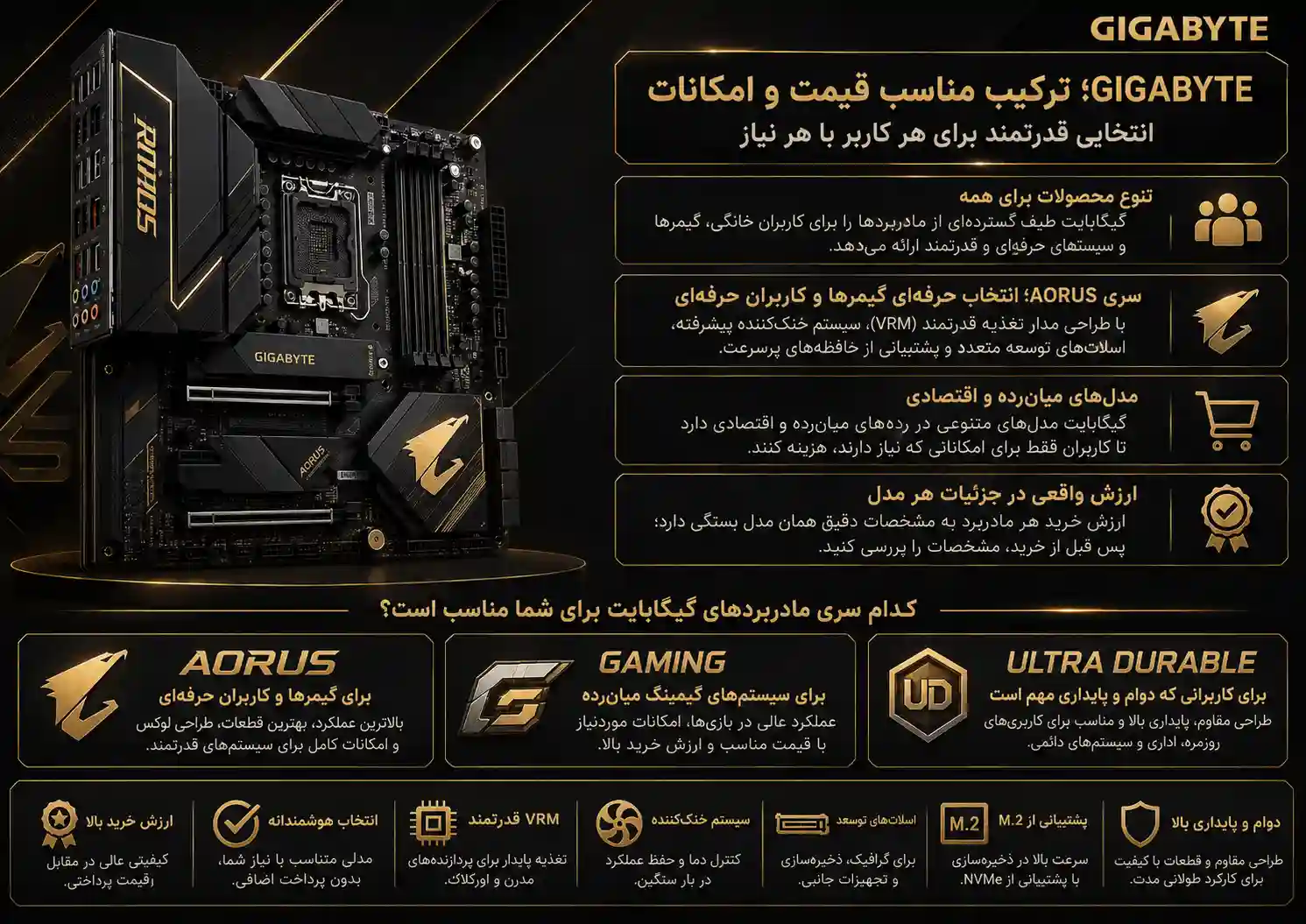 ۳. Gigabyte؛ ترکیب مناسب قیمت و امکانات