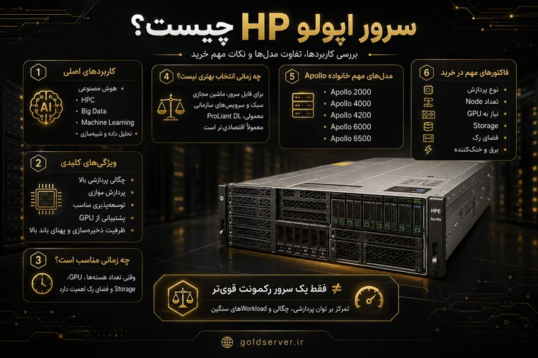 سرور اپولو HP چیست؟