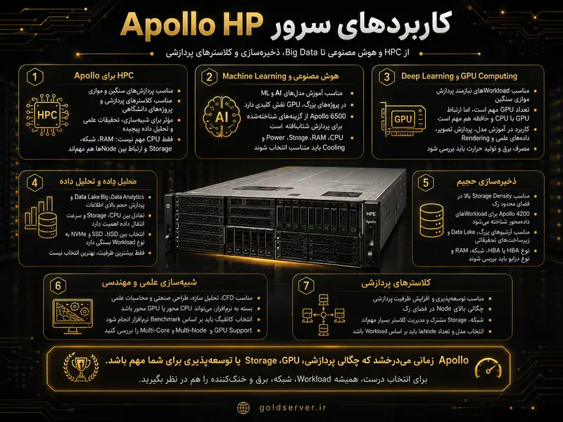 کاربرد سرور اپولو HP