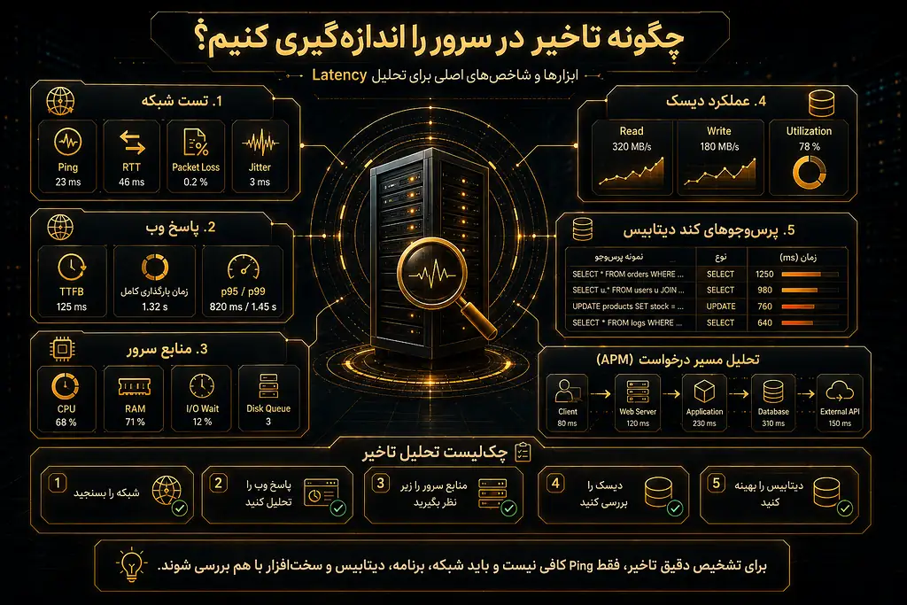 چگونه تاخیر در سرور را اندازهگیری کنیم؟