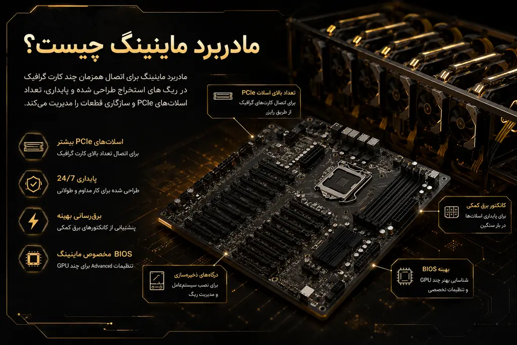 انتخاب CPU، RAM و پاور برای مادربرد ماینینگ
