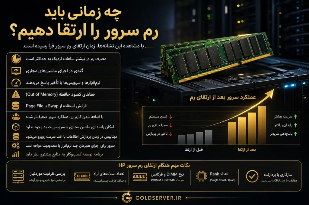 ارتقاء رم سرور HP