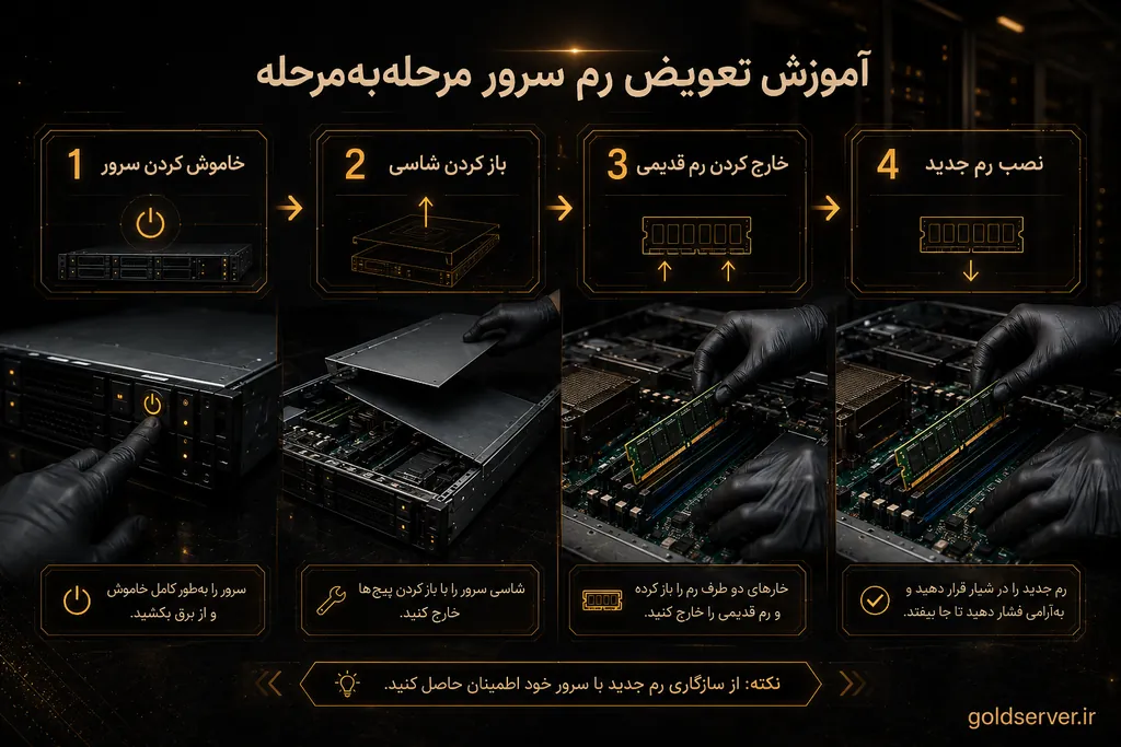 آموزش تعویض رم سرور مرحله به مرحله