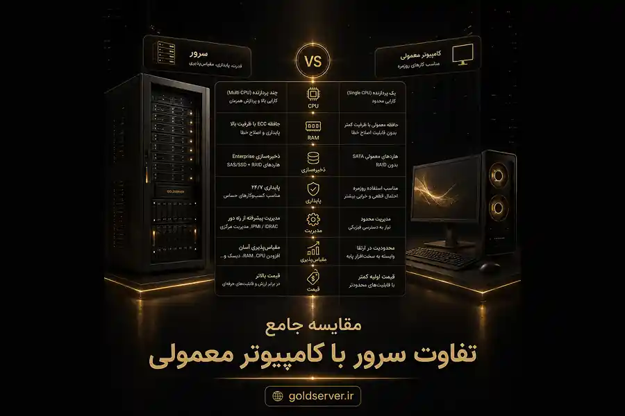 مقایسه جامع تفاوت سرور با کامپیوتر معمولی