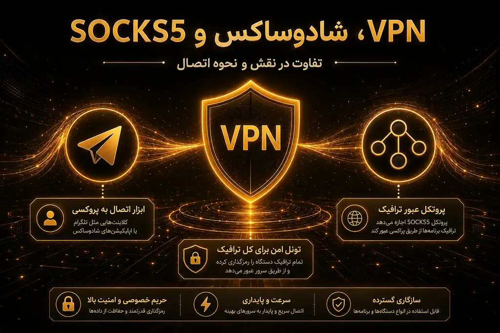 تفاوت سرور شادوساکس با VPN و SOCKS5 چیست؟