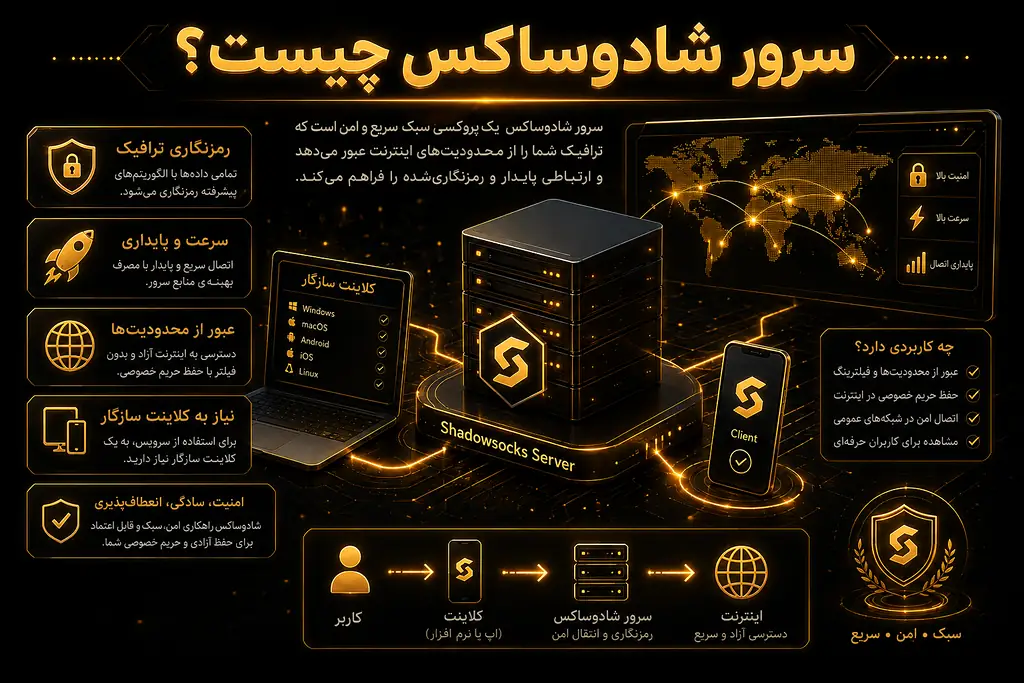 سرور شادوساکس