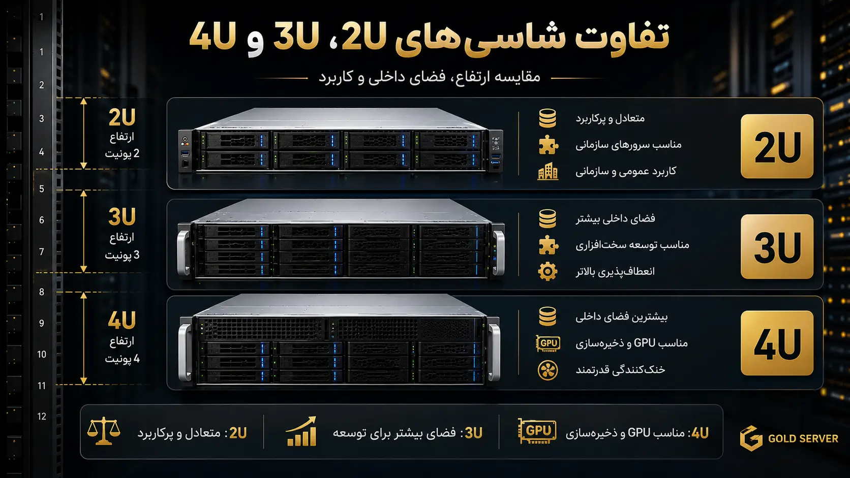 شاسی های درایو