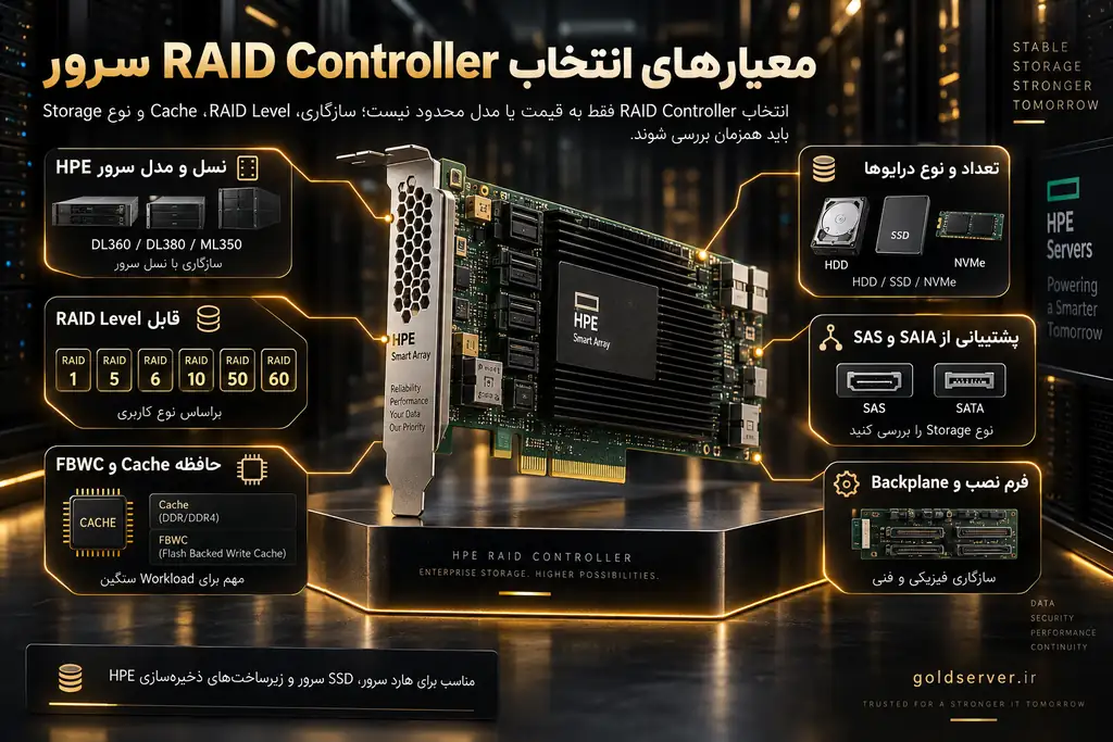 معیارهای انتخاب RAID Controller سرور