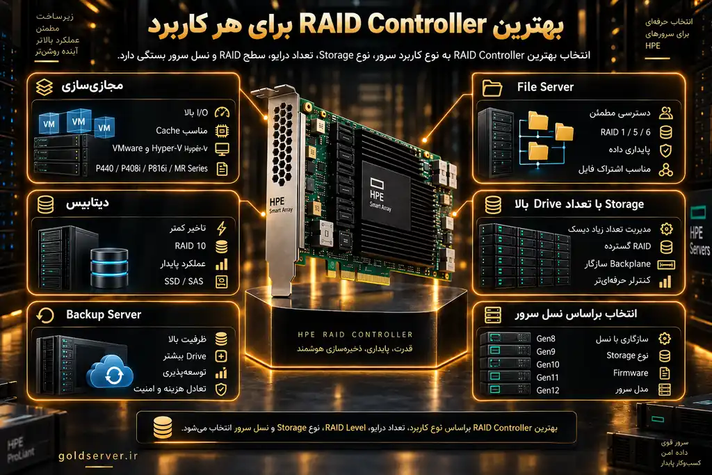 بهترین RAID Controller برای هر کاربرد