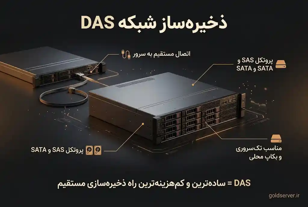 ذخیره ساز شبکه DAS و اتصال مستقیم به سرور