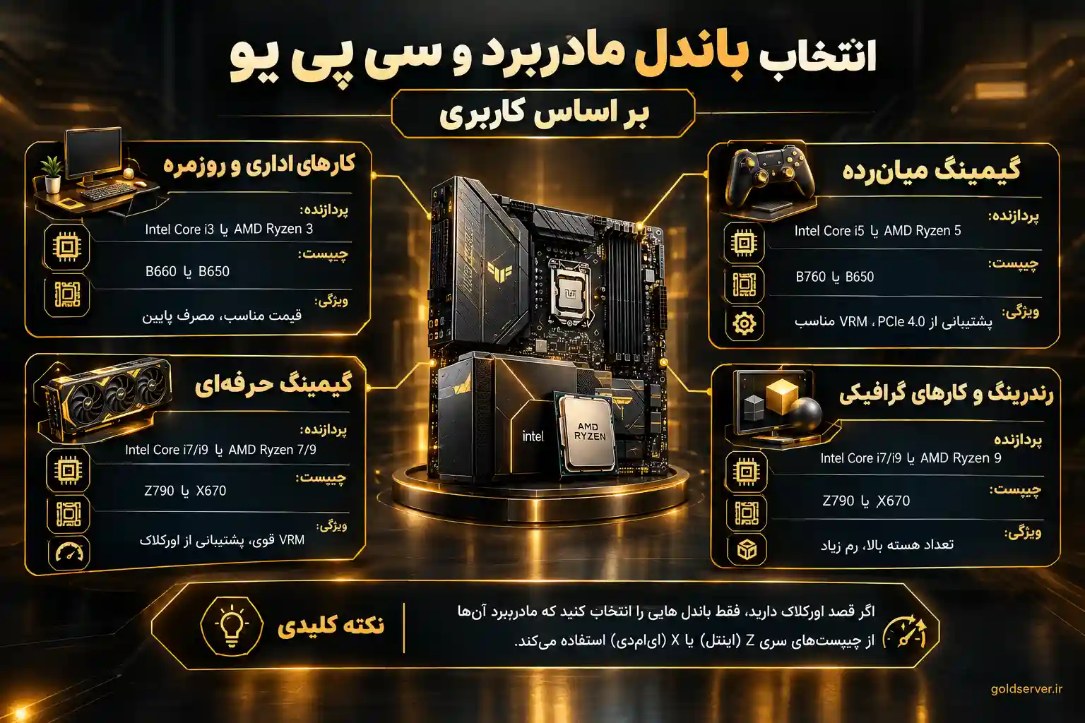 انتخاب باندل بر اساس کاربری