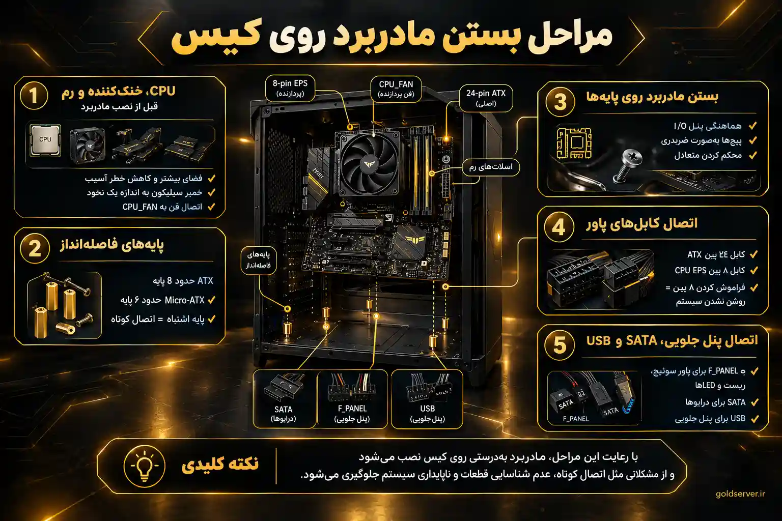 مراحل بستن مادربرد روی کیس