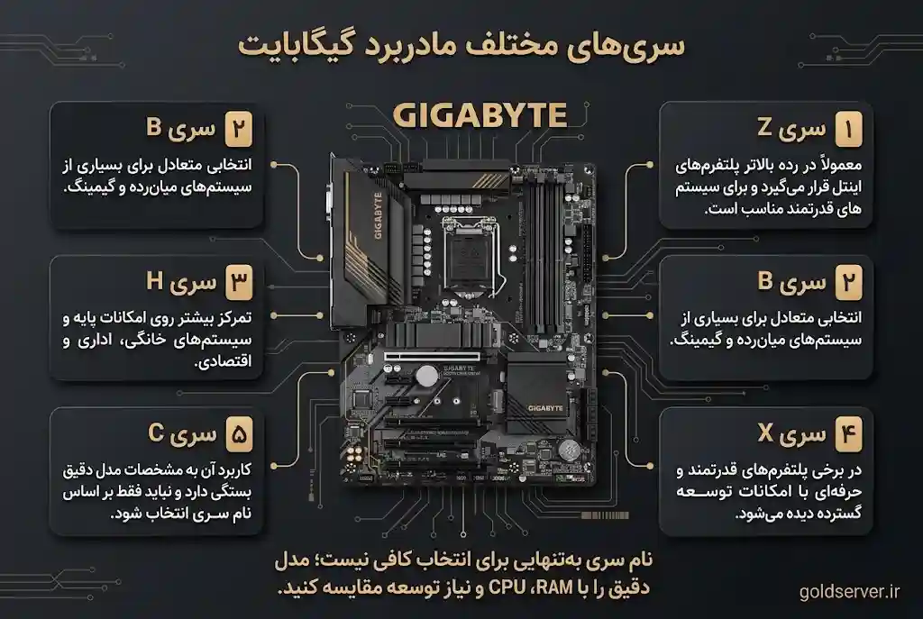سری های مادربرد گیگابایت