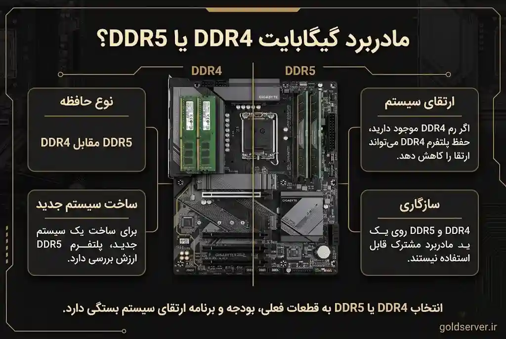 مادربرد گیگابایت DDR4 یا DDR5
