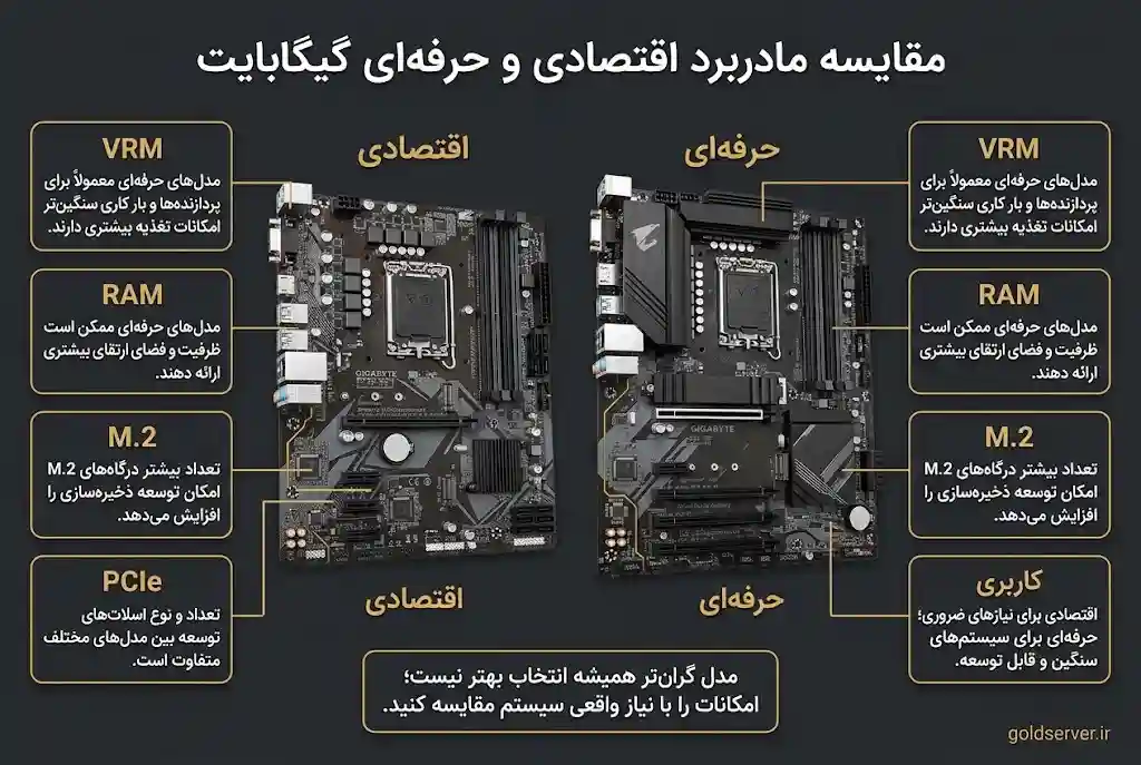 بهترین مادربرد گیگابایت اقتصادی