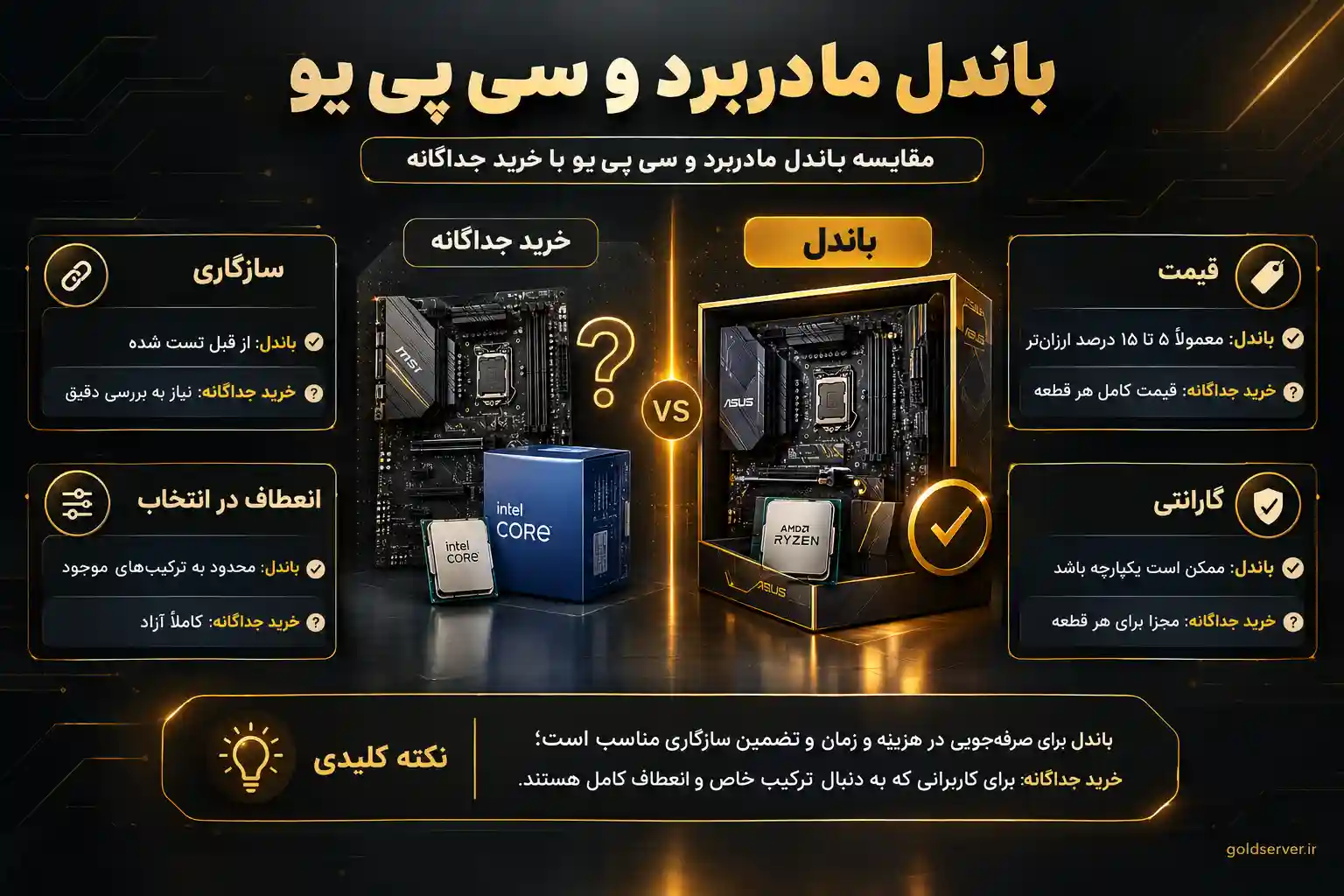 مقایسه باندل با خرید جداگانه