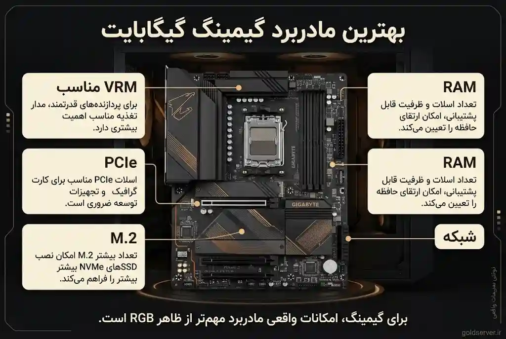 بهترین مادربرد گیگابایت گیمینگ