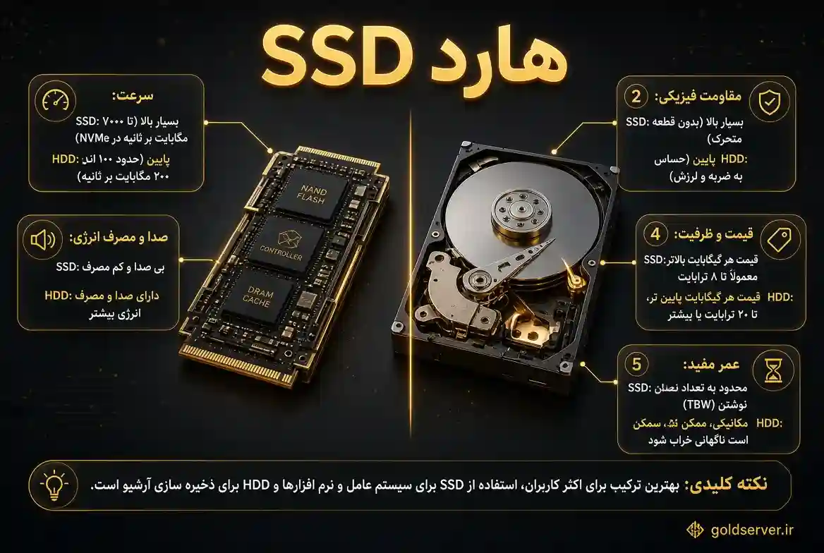 مقایسه هارد SSD و HDD