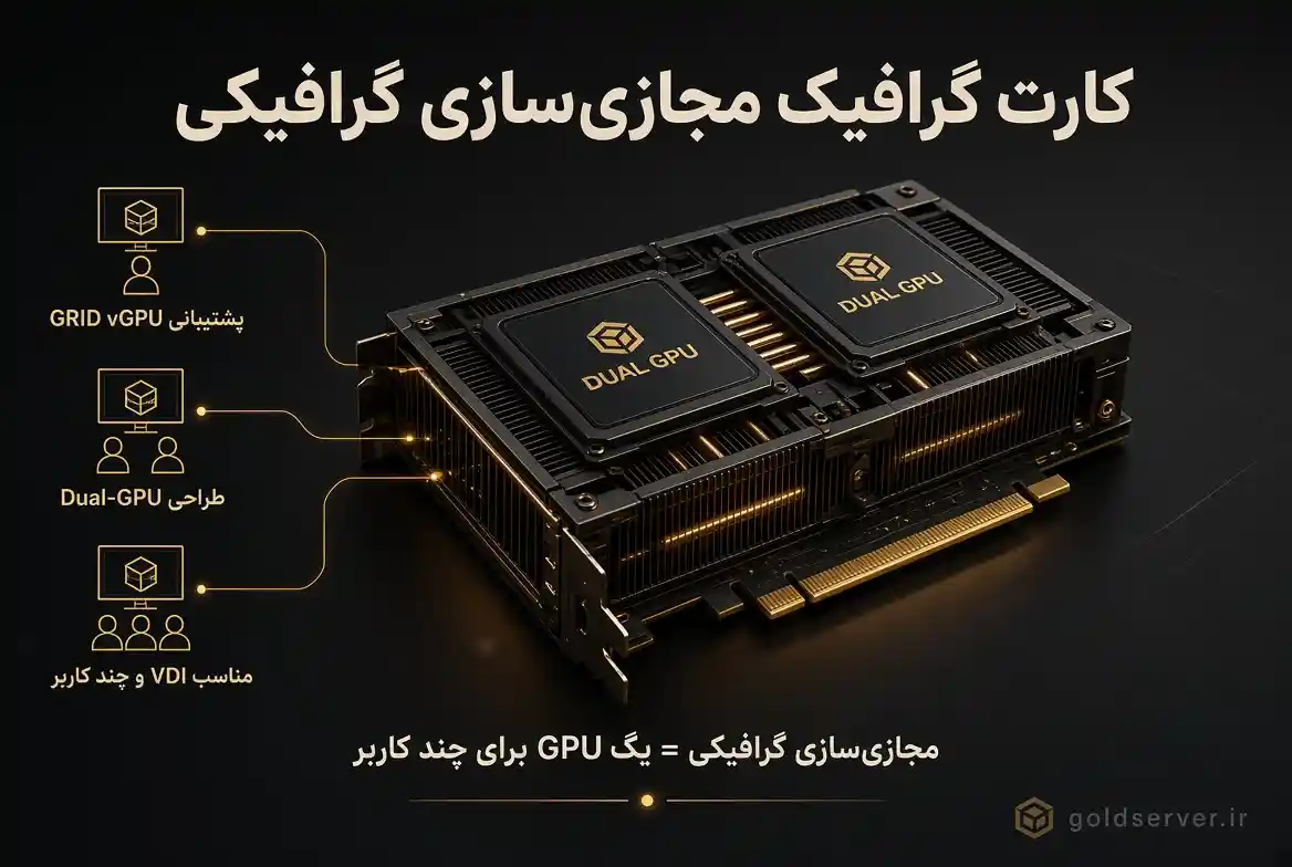 کارت گرافیک مجازیسازی گرافیکی (VDI)