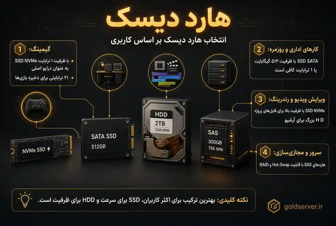 انتخاب هارد دیسک بر اساس کاربری