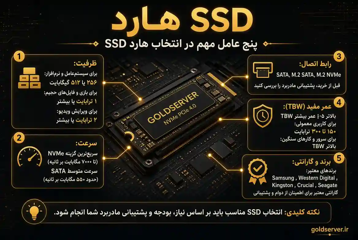 عوامل مهم در انتخاب هارد SSD