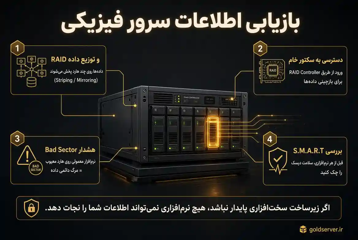 بازیابی اطلاعات سرور فیزیکی