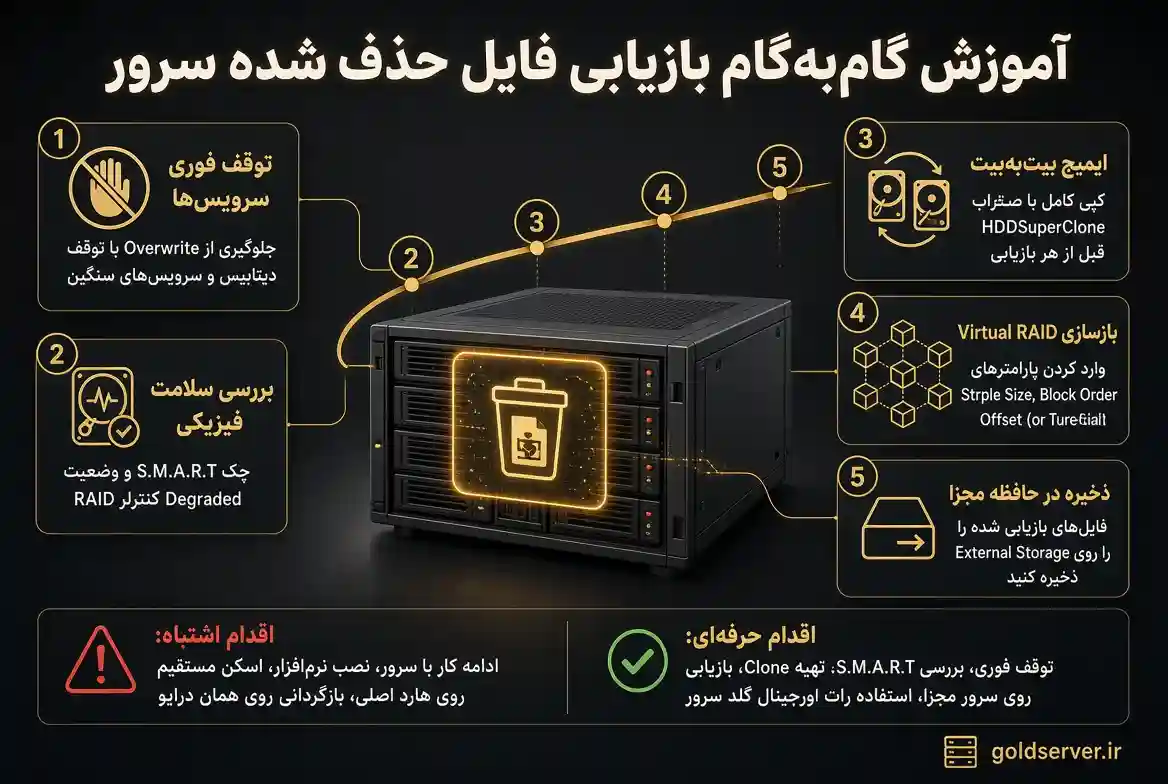 آموزش گامبهگام بازیابی فایل حذف شده سرور