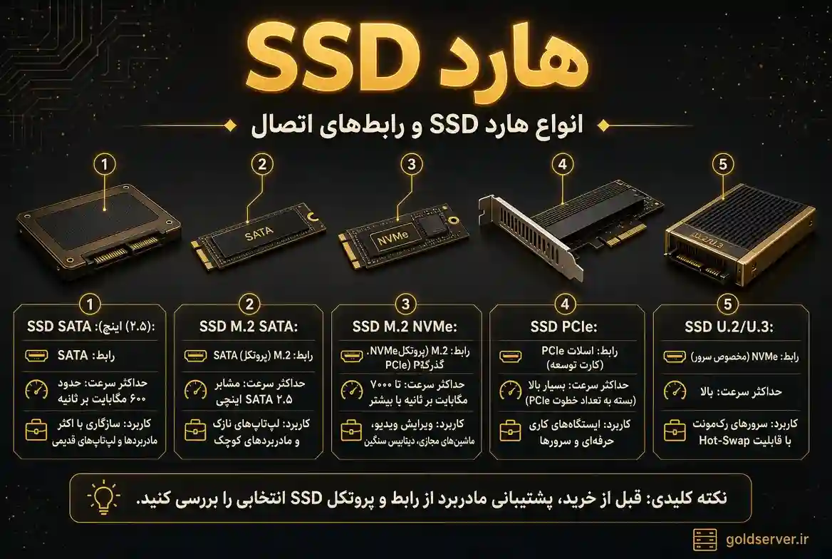 انواع هارد SSD