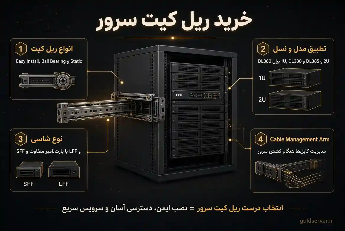 ریل کیت سرور