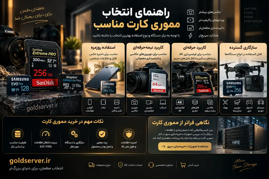 راهنمای نهایی انتخاب مموری کارت مناسب